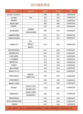 潮汕职业学院学费专业（潮汕职业学院学费专业怎么样）