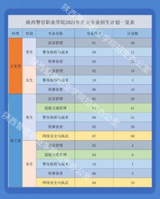 西宁警官职业学院招生（西宁警官职业学院招生简章）-图3