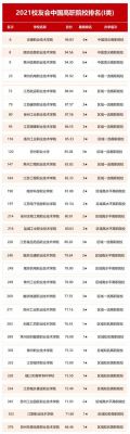 南通职业学院排名2015（南通职业技术学院排名）-图2