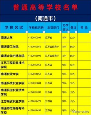 南通职业学院排名2015（南通职业技术学院排名）