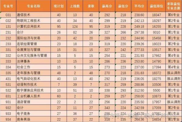 广东理工职业学院分数地址（广东理工职业学院2021）