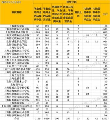 上海三月自主招生学校（上海三月自主招生报名）-图2