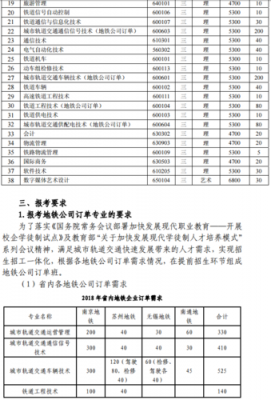 南京高铁学校招生要求（南京高铁学校简介）-图3