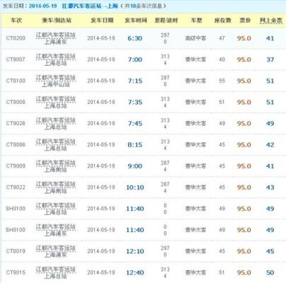 江都到周口职业学院（从江都到扬州职业大学坐几路公交车）-图2