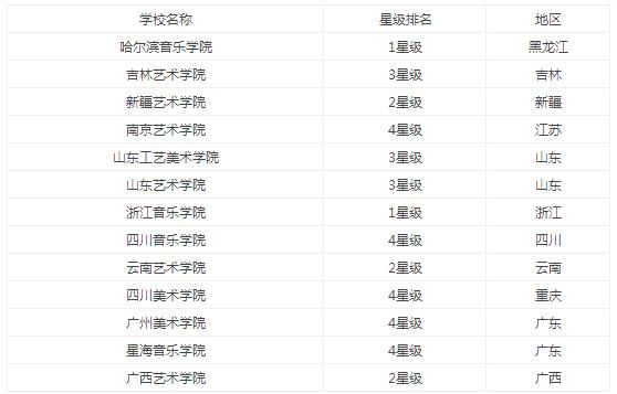 湖南的二本音乐学校（湖南省音乐生二本线）-图1