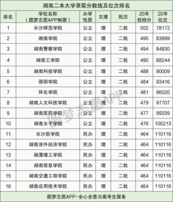 湖南的二本音乐学校（湖南省音乐生二本线）-图3