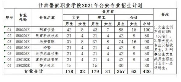 甘肃警察职业学院消费（甘肃警察职业学院收费标准）-图2