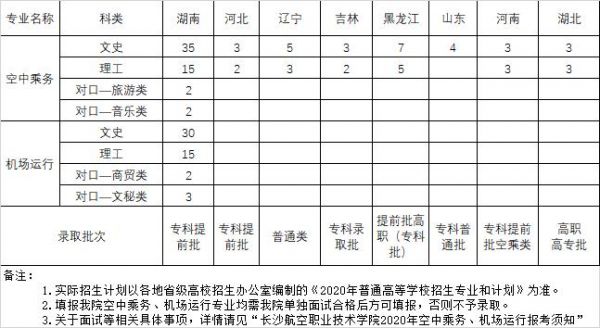 湖南航空职业学院学费（湖南航空职工学院怎么样）-图3