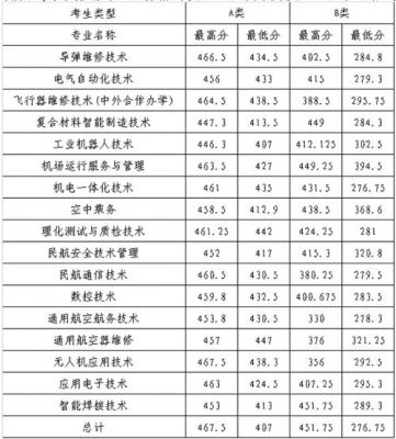 湖南航空职业学院学费（湖南航空职工学院怎么样）-图1