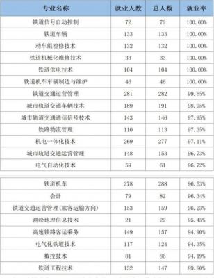 河北轨道运输职业学院招生（河北轨道运输职业学院招生办电话）-图2