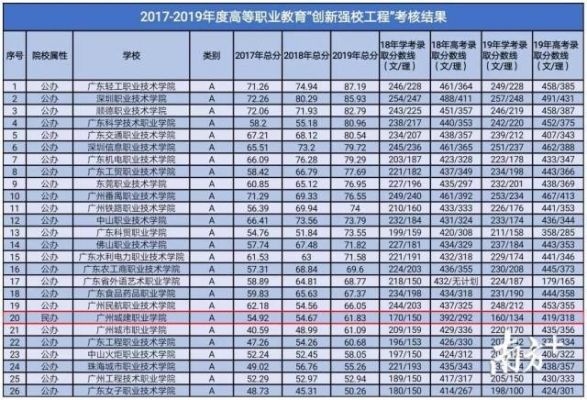 广州城建职业学院晨读（广州城建职业学院作息时间）-图3