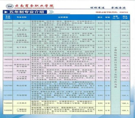 昆明职业学院报名（昆明职业技术学院电话）