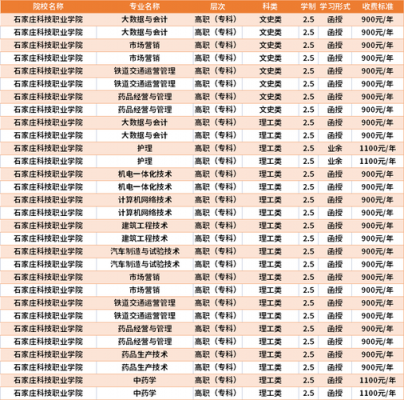 石家科技信息职业学院学费（石家庄科技信息职业学院2021招生简章）-图3