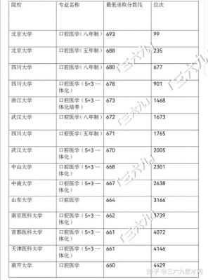 不用分数的口腔学校（分数低的口腔医学专业学校有哪些）-图2