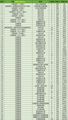 不用分数的口腔学校（分数低的口腔医学专业学校有哪些）-图1