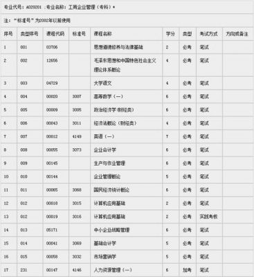 昆明自考大专学校（昆明自考专科）-图1