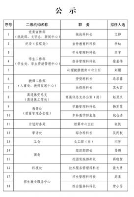 职业学院科级干部（职业学院系主任级别）-图1