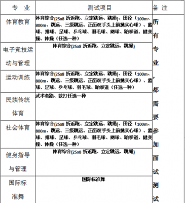 北京体育职业学院单招（北京体育职业学院单招有什么要求）-图3