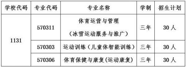 北京体育职业学院单招（北京体育职业学院单招有什么要求）-图2