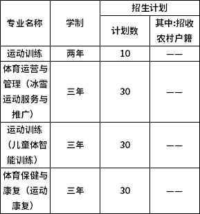 北京体育职业学院单招（北京体育职业学院单招有什么要求）