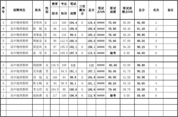 大屯培黎职业学院（培黎职业学院招聘成绩公布）-图2