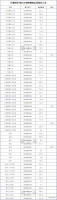 大屯培黎职业学院（培黎职业学院招聘成绩公布）-图1