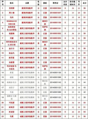 大屯培黎职业学院（培黎职业学院招聘成绩公布）-图3