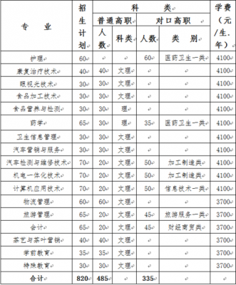 雅安职业学院单招官网（雅安职业学院2021单招）-图2