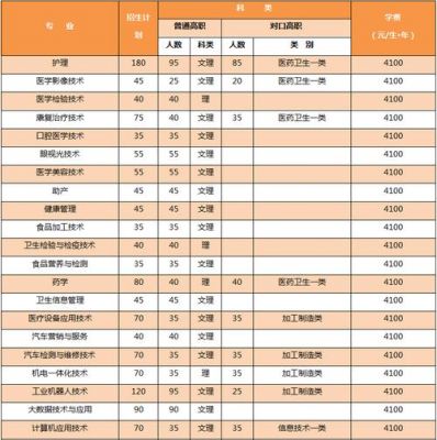 雅安职业学院单招官网（雅安职业学院2021单招）-图3