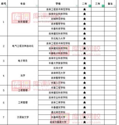 两年制大专有哪些学校（两年制的大专有哪些）-图2