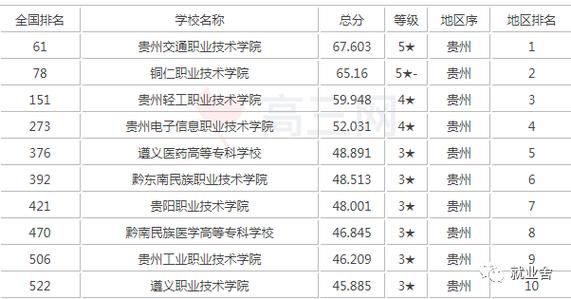 两年制大专有哪些学校（两年制的大专有哪些）-图3