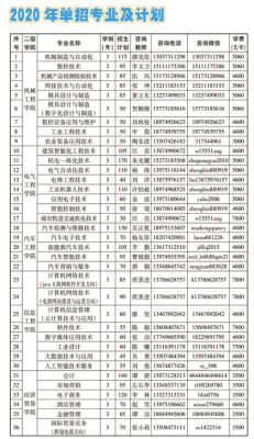 湖南机电职业学院专业吗（湖南机电职业技术学院的冷门专业）-图3