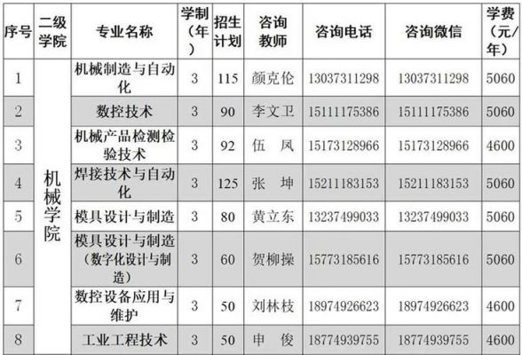 湖南机电职业学院专业吗（湖南机电职业技术学院的冷门专业）