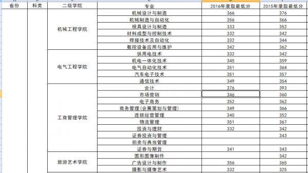 沈阳职业学院成绩查询（沈阳职业技术学院成绩查询网址）-图3