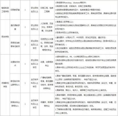 武汉科技职业学院人事处（武汉科技职业学院招聘2021）-图1