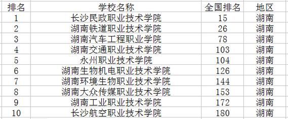 湖南省职高有哪些学校（湖南省职高有哪些学校好）-图2