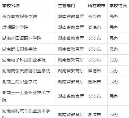 湖南省职高有哪些学校（湖南省职高有哪些学校好）-图3