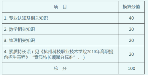杭州技术职业学院考不上（杭州技术学校要多少分）-图3