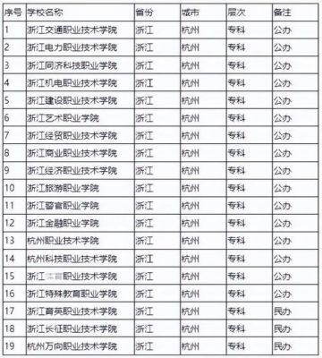 杭州技术职业学院考不上（杭州技术学校要多少分）-图2