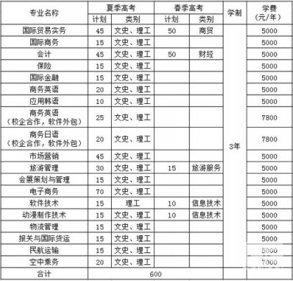 青岛外贸职业学院单招专业（青岛外贸职业学校专业）-图2