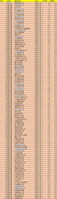 二本预科学校有哪些（2021二本有预科的大学有哪些）-图1