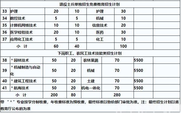 滨州职业学院报名信息填报（滨州职业学院报名电话）-图3