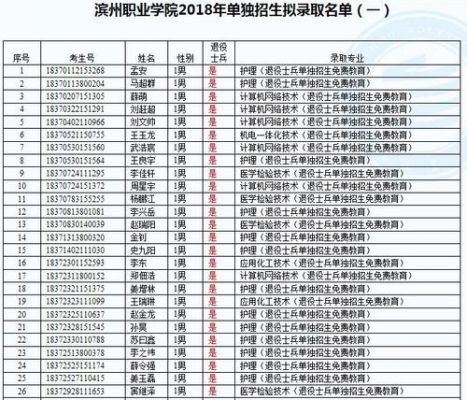 滨州职业学院报名信息填报（滨州职业学院报名电话）-图2