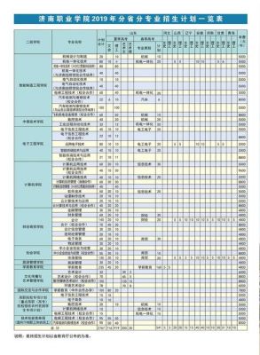 济南职业学院招生代码（济南职业学校招生代码）-图1