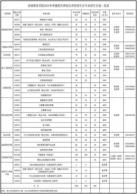 济南职业学院招生代码（济南职业学校招生代码）-图3