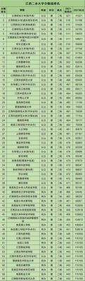 江西理科400分专科学校（江西400到450分理科大学）-图1