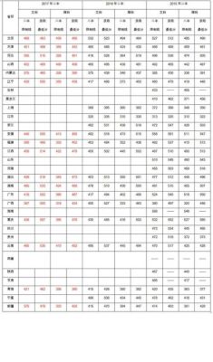 江西理科400分专科学校（江西400到450分理科大学）-图2