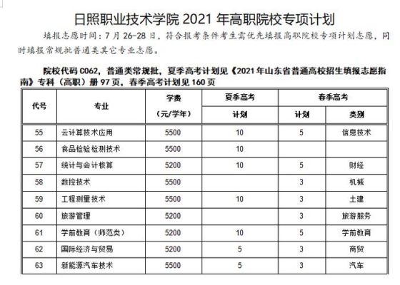 日照职业学院代码（日照职业技术学校代码）