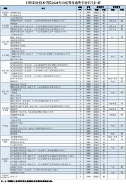 日照职业学院代码（日照职业技术学校代码）-图3