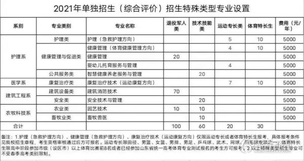 聊城职业学院什么时候报名（聊城职业技术学院今年招收多少人）-图3